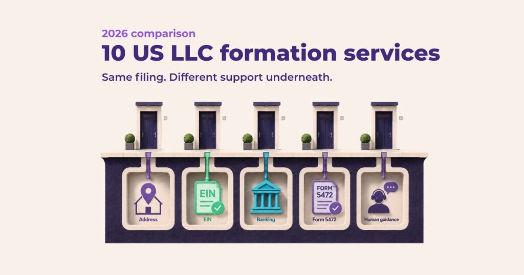 10 US LLC formation services 2026 compared on address, EIN, banking, Form 5472 and human support
